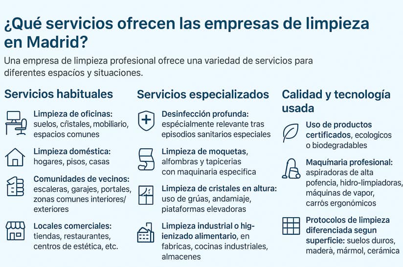 servicios de las empresas de limpieza en Madrid servicios de las empresas de limpieza en Madrid